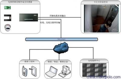 电梯安全监控预警系统 智能科技守护垂直交通生命线