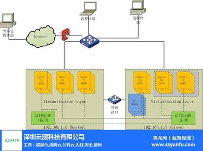 广东网络虚拟化 云服科技赋能企业数字化转型