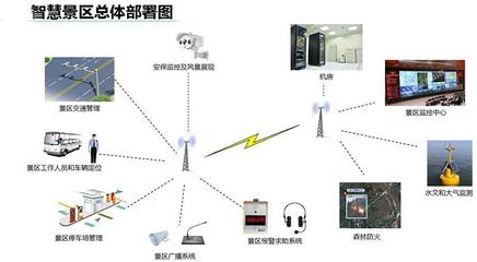 美电贝尔智慧景区解决方案精彩绽放